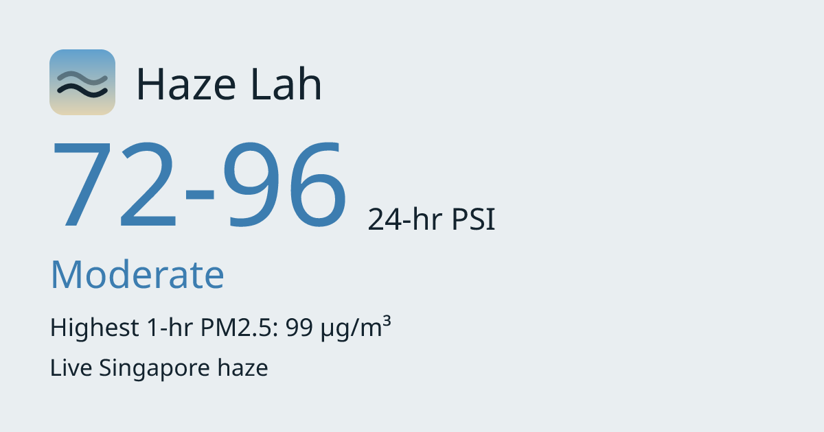 Haze Lah: a Singapore air-quality tracker with a live wind layer and a forecast scored against reali